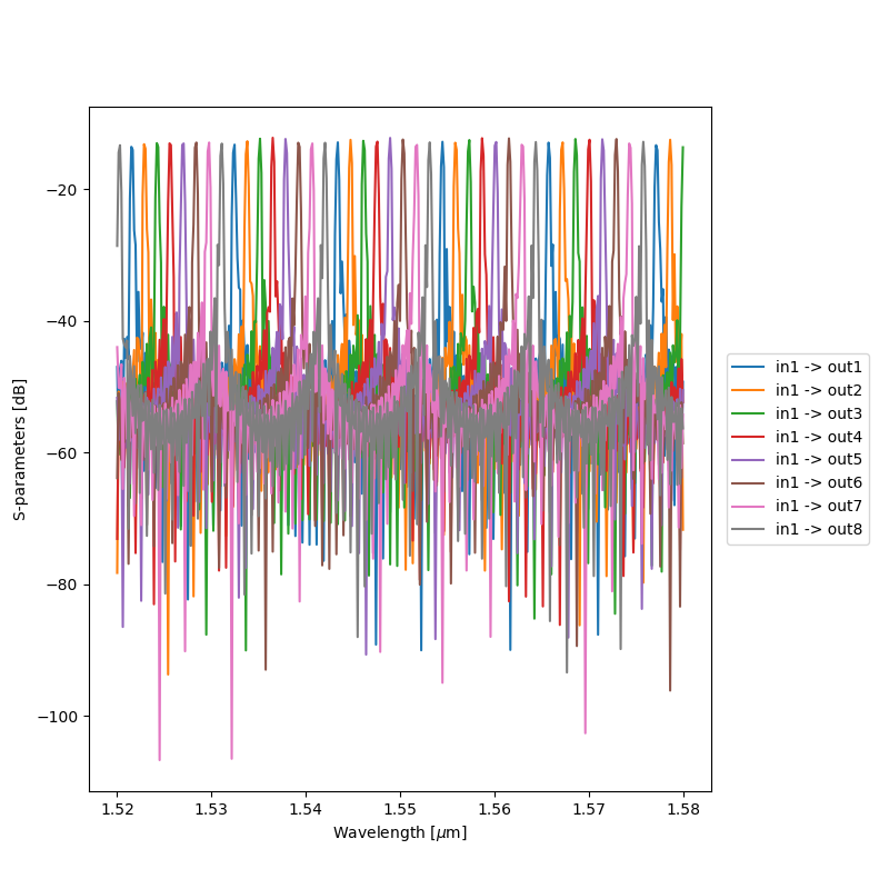 plot rect awg