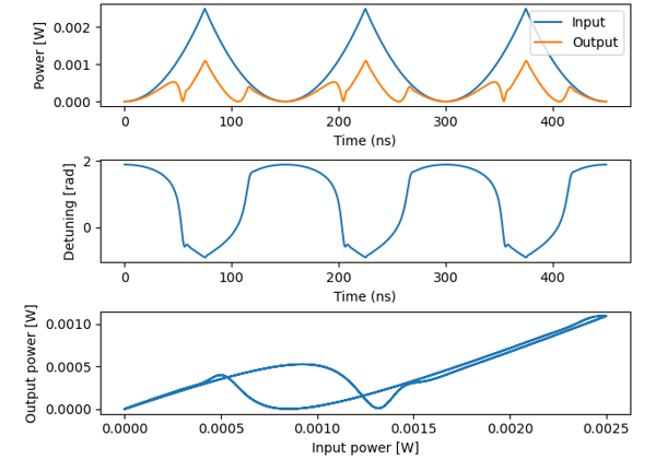 ../../_images/sphx_glr_plot_resonator_kerr_nonlinearity_thumb.png