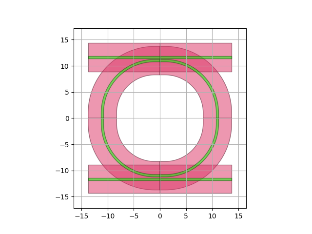 plot ringresonator