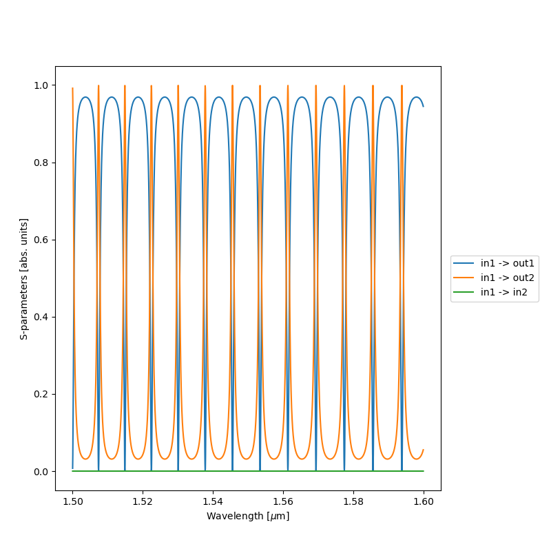 plot ringresonator