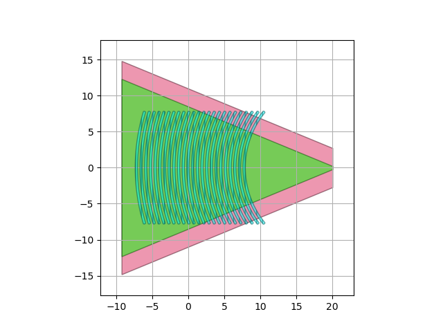 plot ringresonator