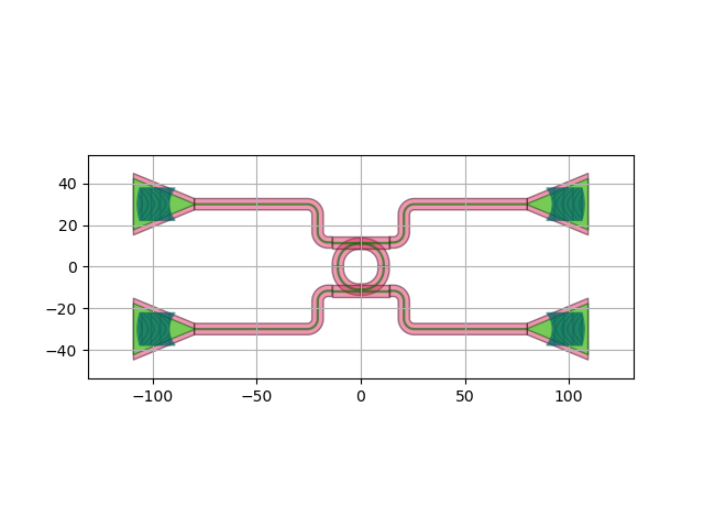 plot ringresonator