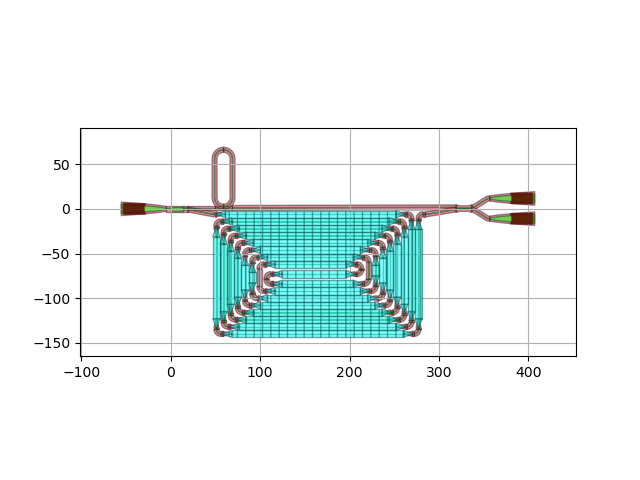 plot run drc sifab