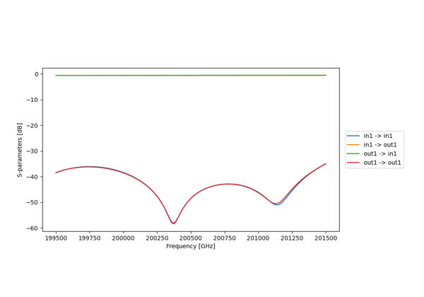 ../../_images/sphx_glr_plot_s_matrix_thumb.png