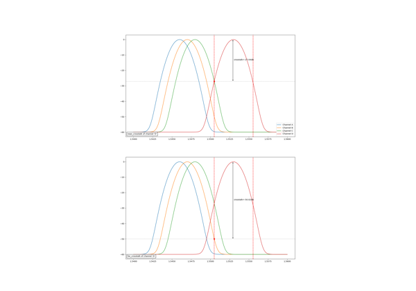 ../../_images/sphx_glr_plot_spectrum_analyzer_thumb.png