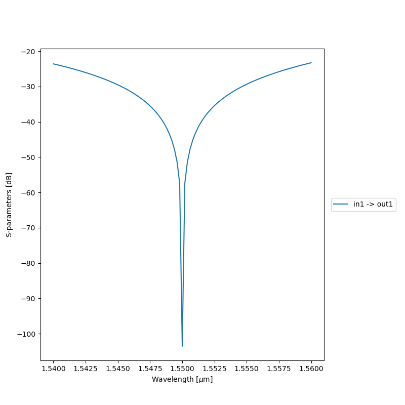 plot spice based simulation