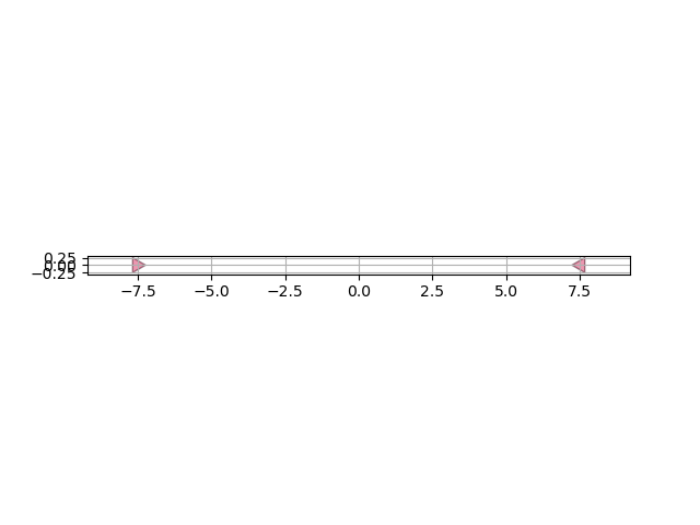 plot stubDC