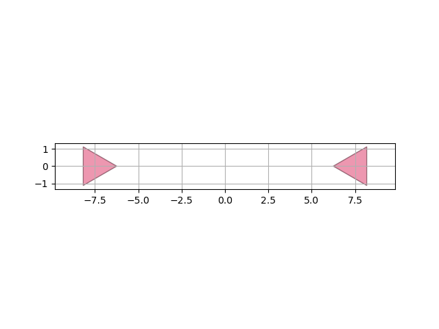 plot stubDC