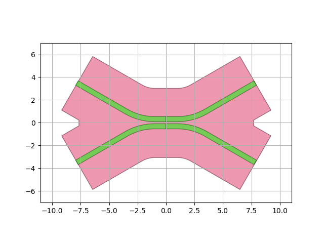 plot stubDC