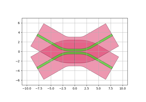 ../../_images/sphx_glr_plot_stubDC_thumb.png