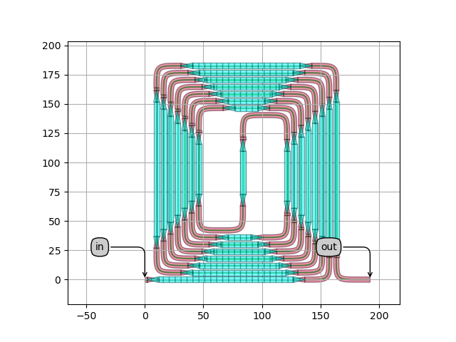 plot tapered spiral