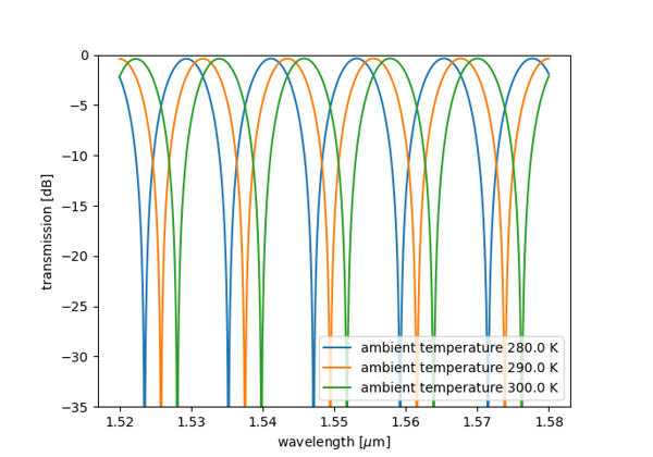 ../../_images/sphx_glr_plot_thermal_mzi_thumb.png