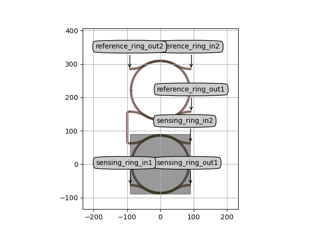 plot vernier filter