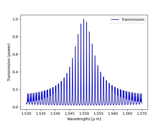 plot vernier filter