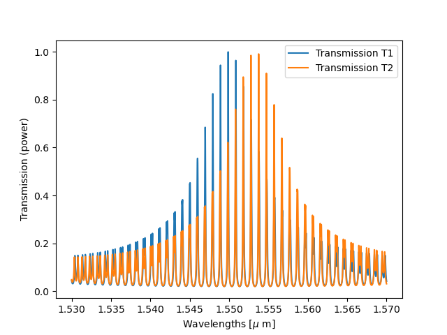 plot vernier filter