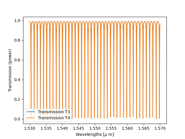 plot vernier filter
