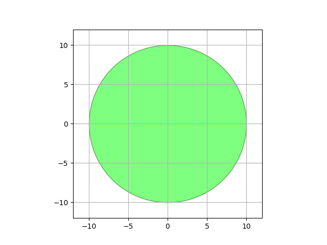 plot wrapped disk