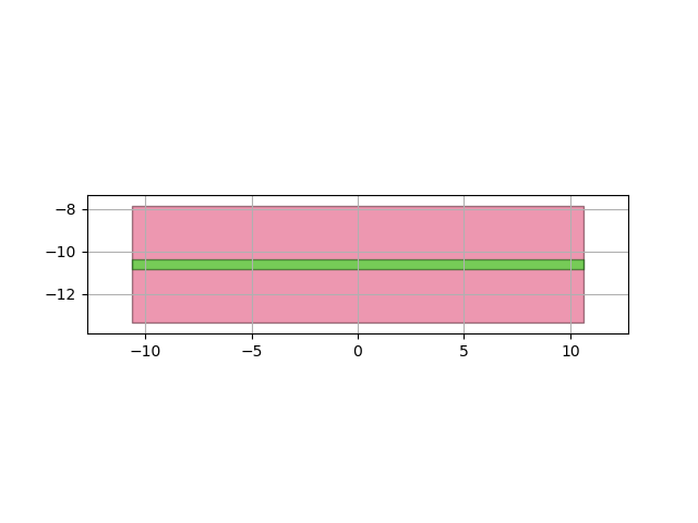 plot wrapped disk