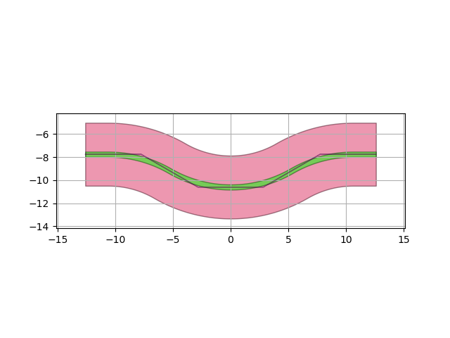 plot wrapped disk
