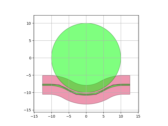 plot wrapped disk