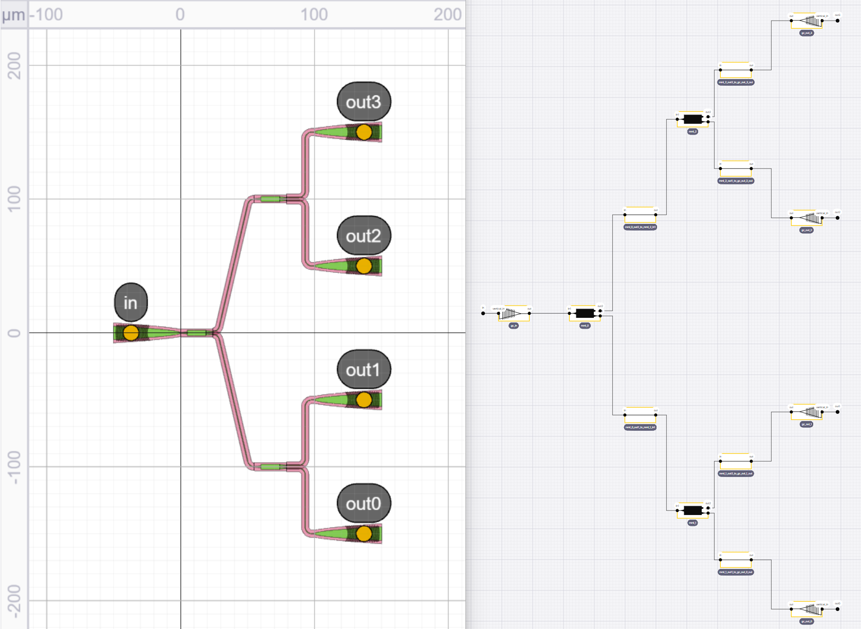 ../../../_images/splitter_tree_canvas.png