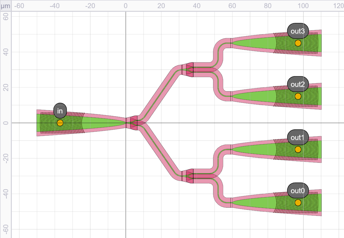 ../../../_images/splitter_tree_params_y.png