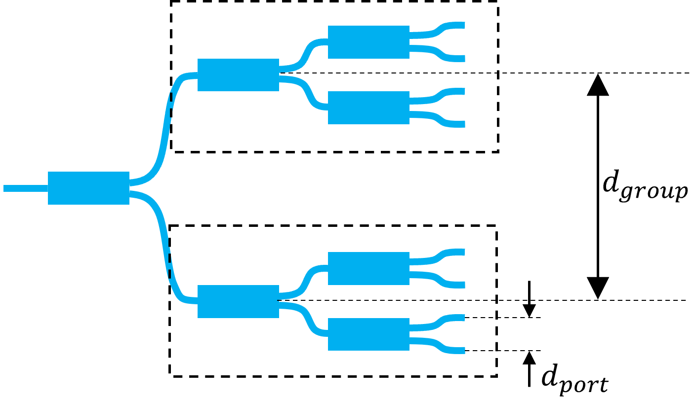 ../../_images/splitter_tree_sketch.png
