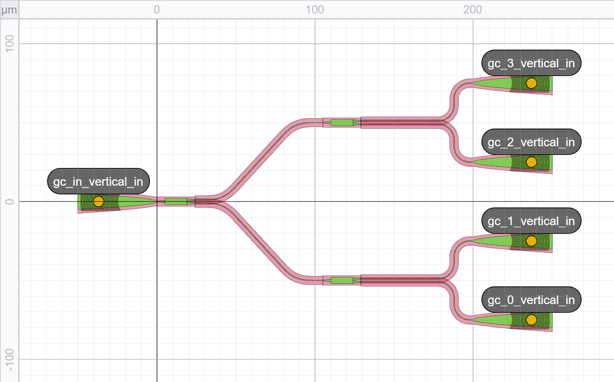 ../../../_images/splitter_tree_two_levels_gc.png