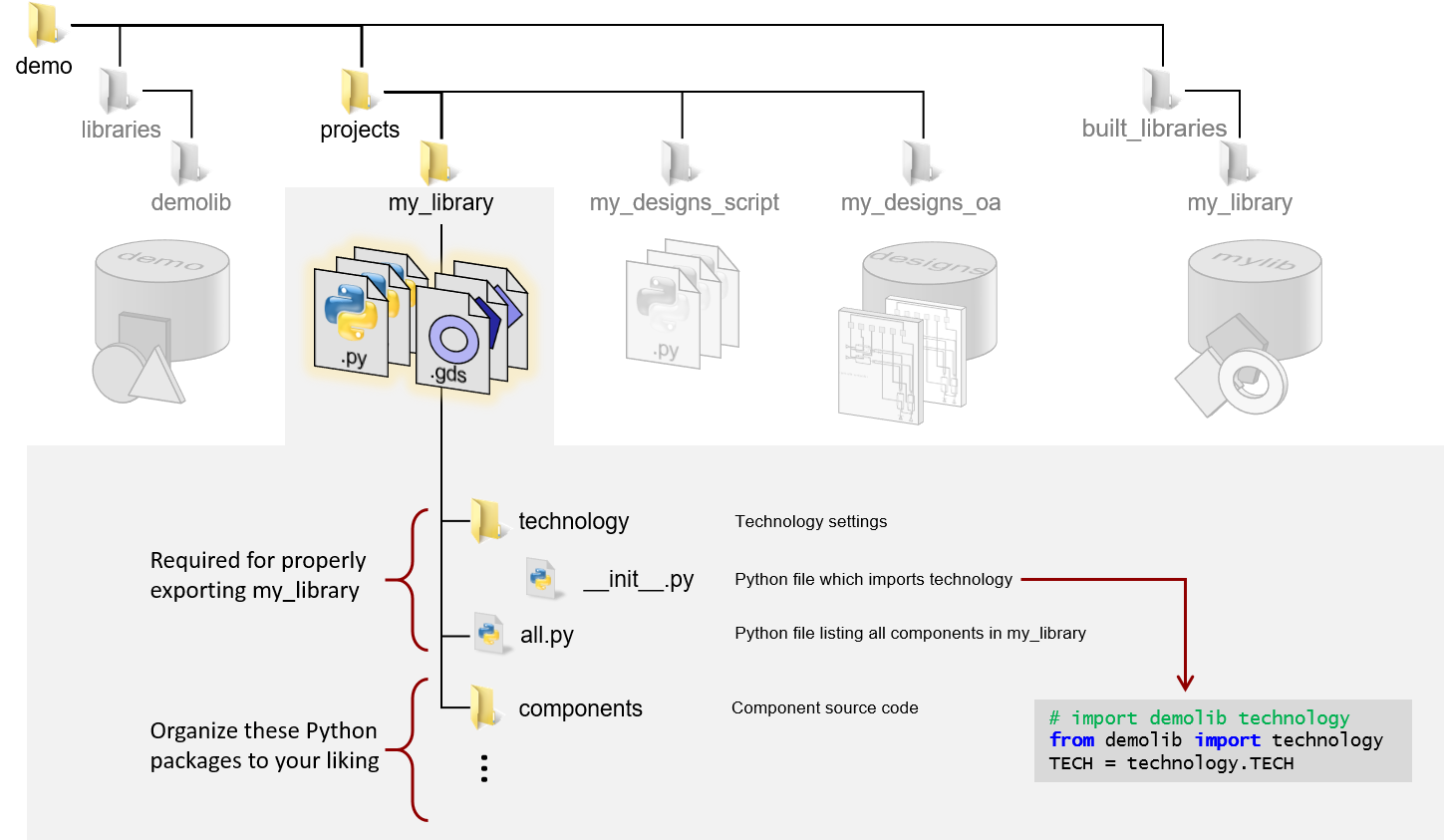 User libraries
