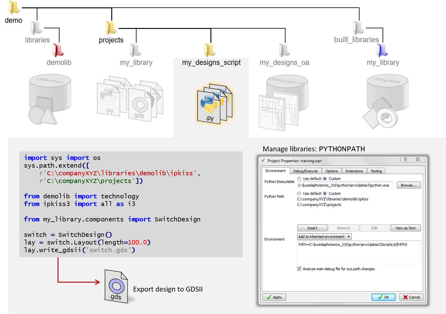 Designs in ipkiss (code-based)