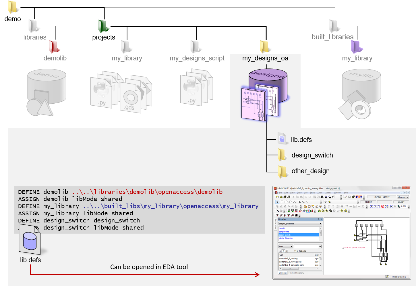 Designs using our Link for Siemens EDA module (OpenAccess based)