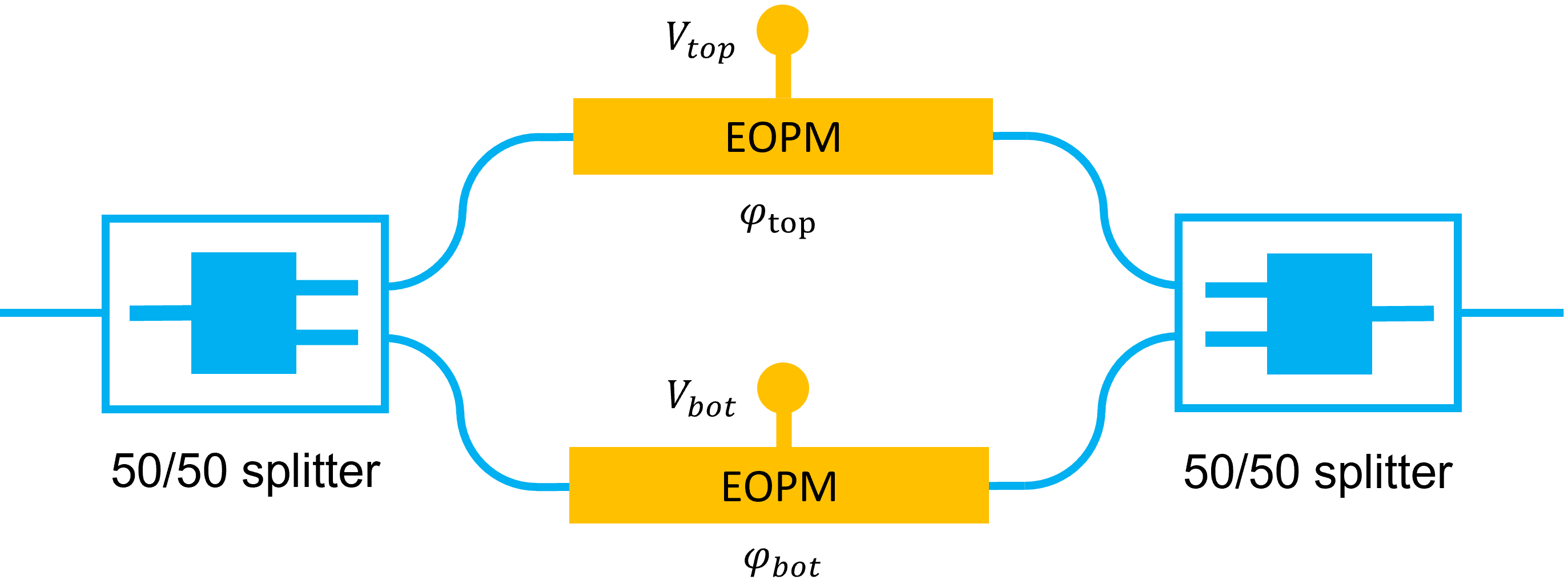 ../../../_images/symmetric_mzi_eopms.png