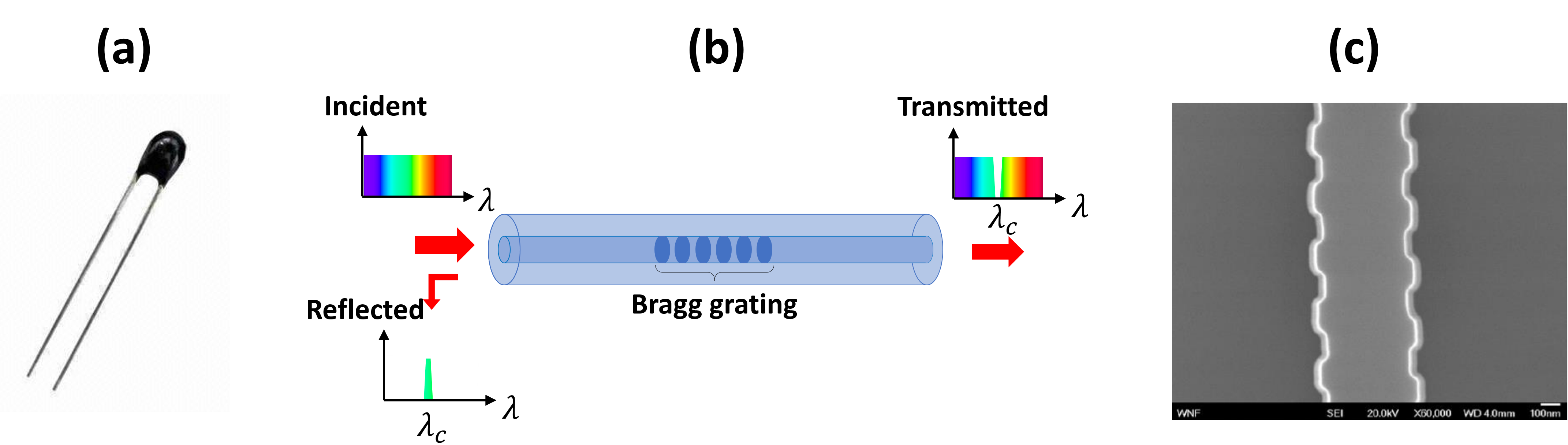 ../../../_images/temperature_sensing.png