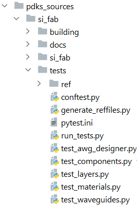 Tests folder in SiFab