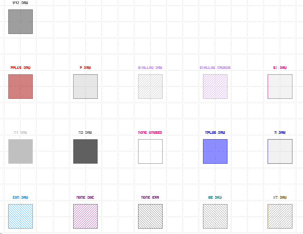 Test layout for layers