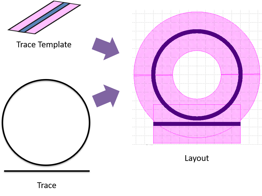 ../../../_images/trace_and_trace_template.png