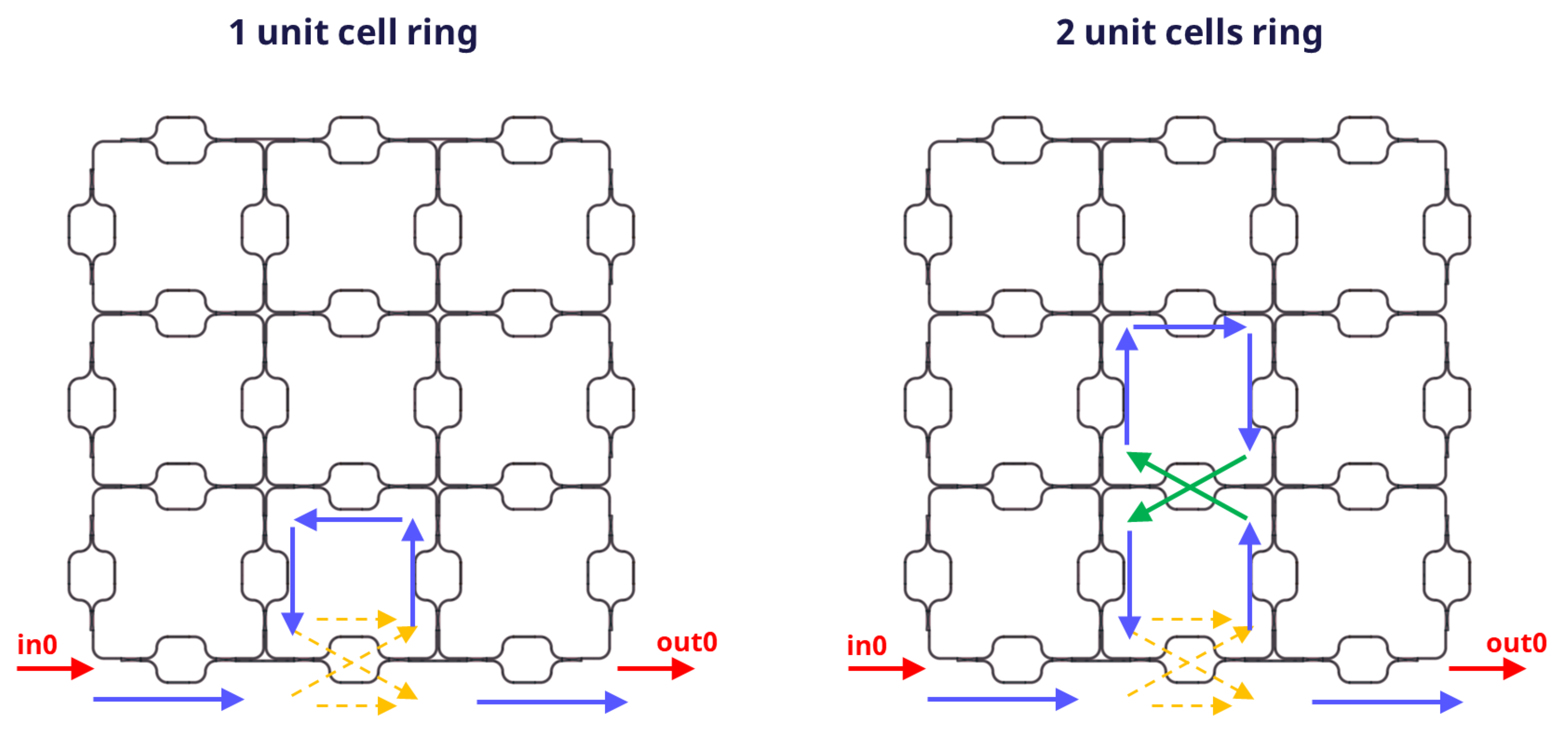 Tunable ring resonator scheme
