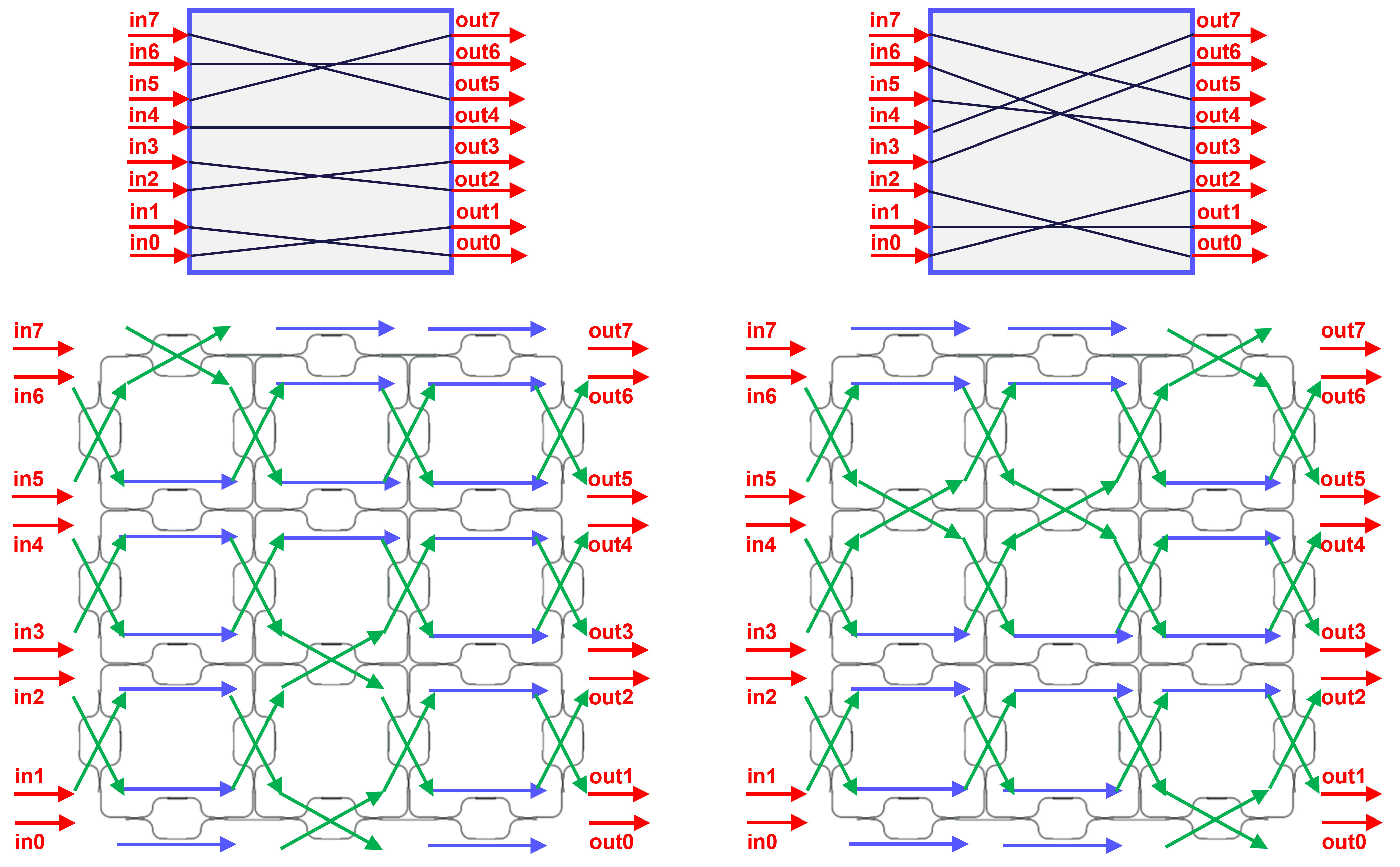 Tunable routing scheme