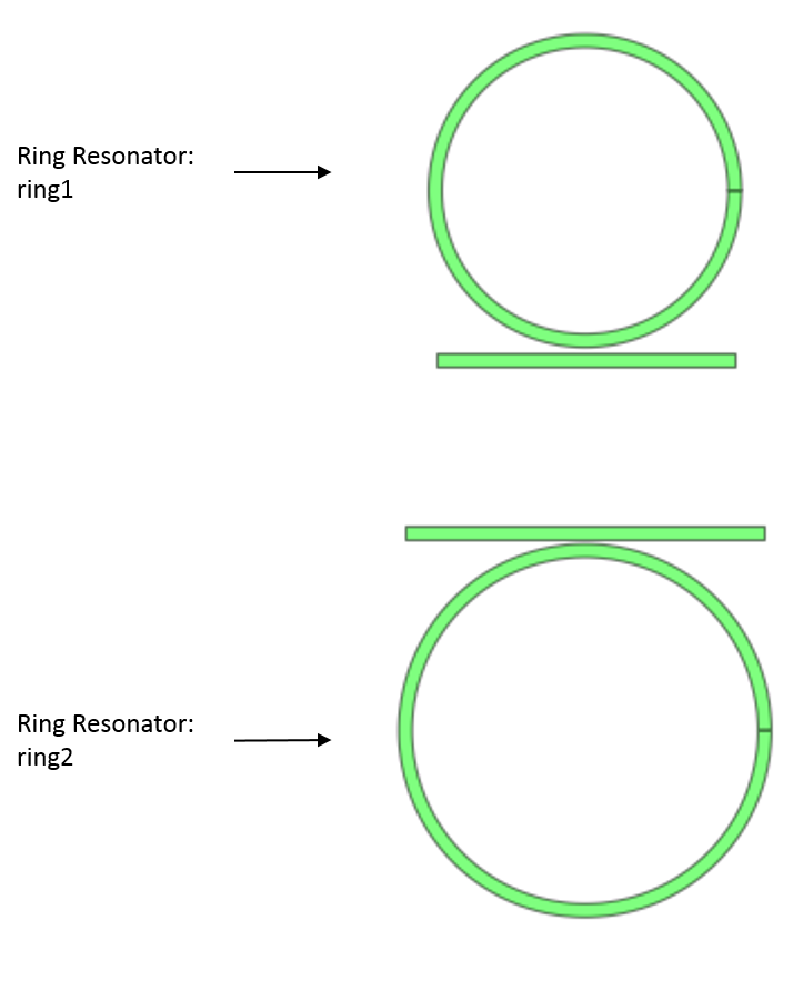 Two Rings