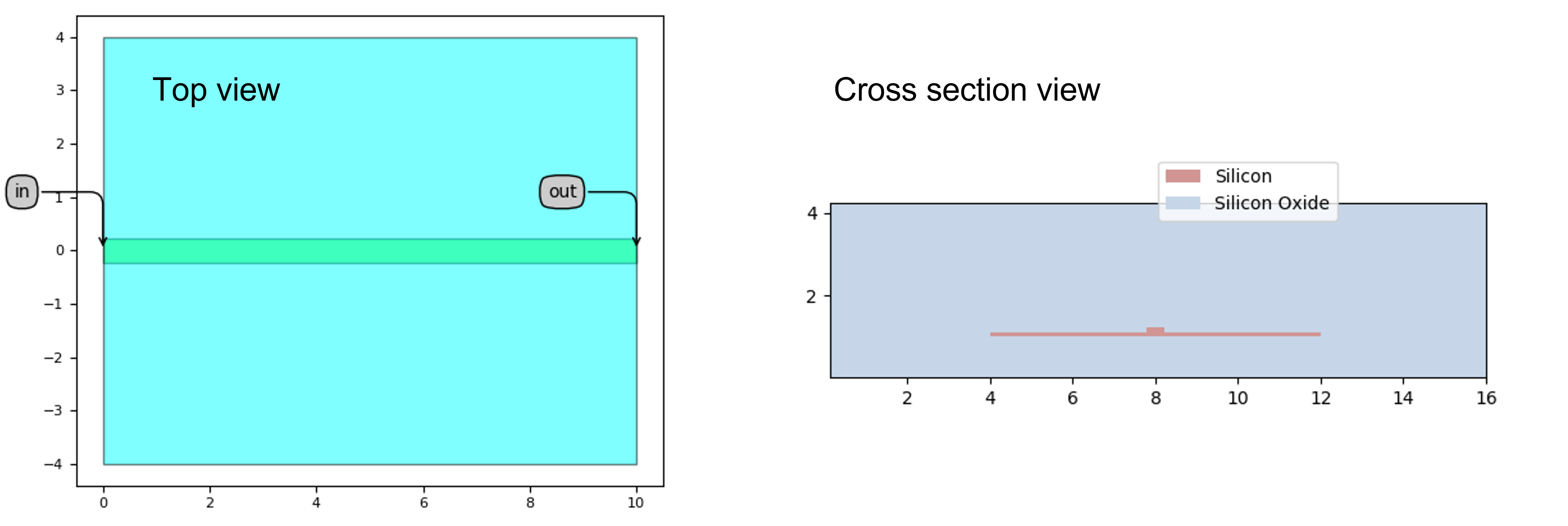 ../../../_images/undoped_waveguide.png