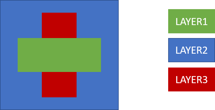 PPLayers