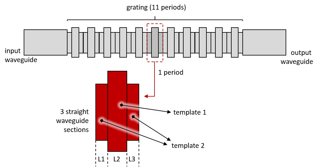 Waveguide Grating