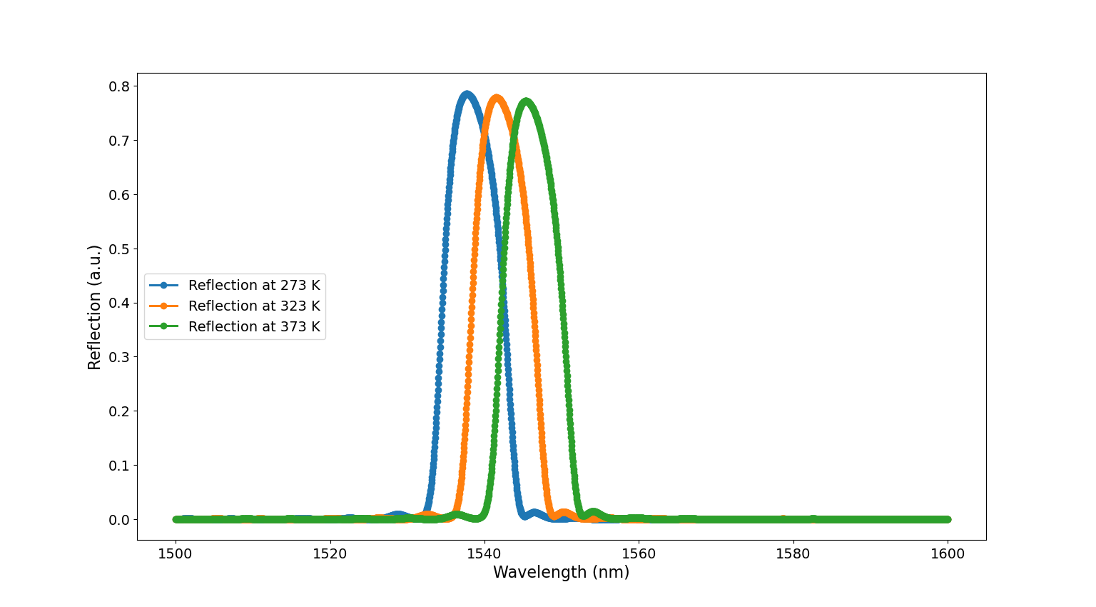 ../../../_images/wbg_apodized_spectrum_temperatures.png