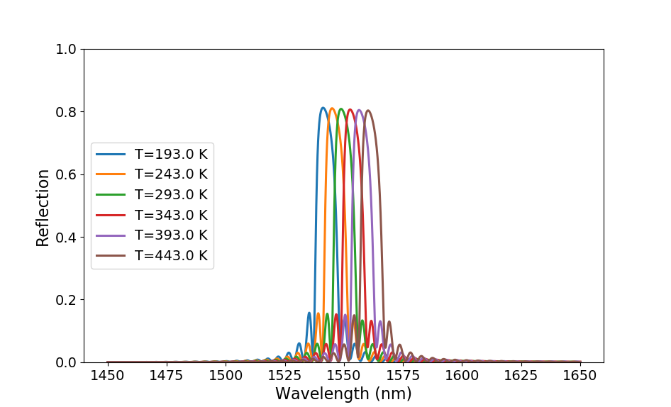 ../../../_images/wbg_spectrum_temperatures.png