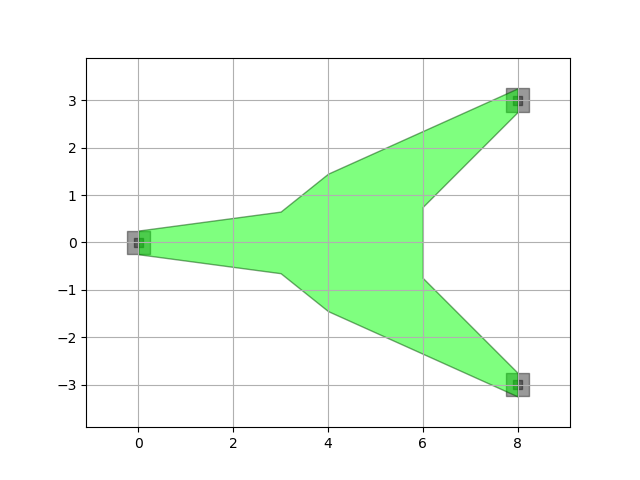 Weird splitter with port indications