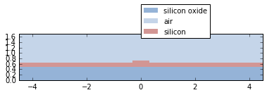 Cross-section of waveguide template