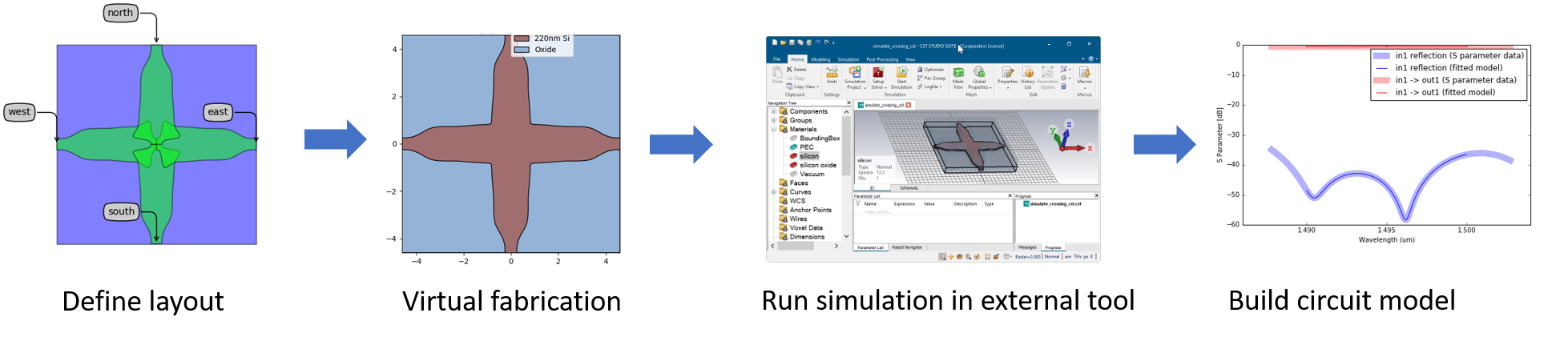 Device simulation links