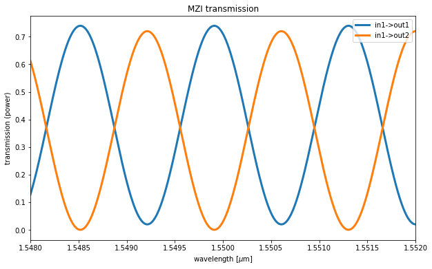 Simulation based on the extracted netlist